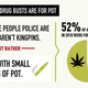 Illustration for article titled Why Are Black People Nearly 4 Times as Likely to Be Arrested for Weed?
